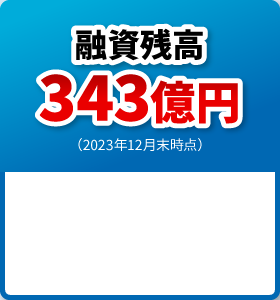 融資残高343億円（2023年12月末時点）